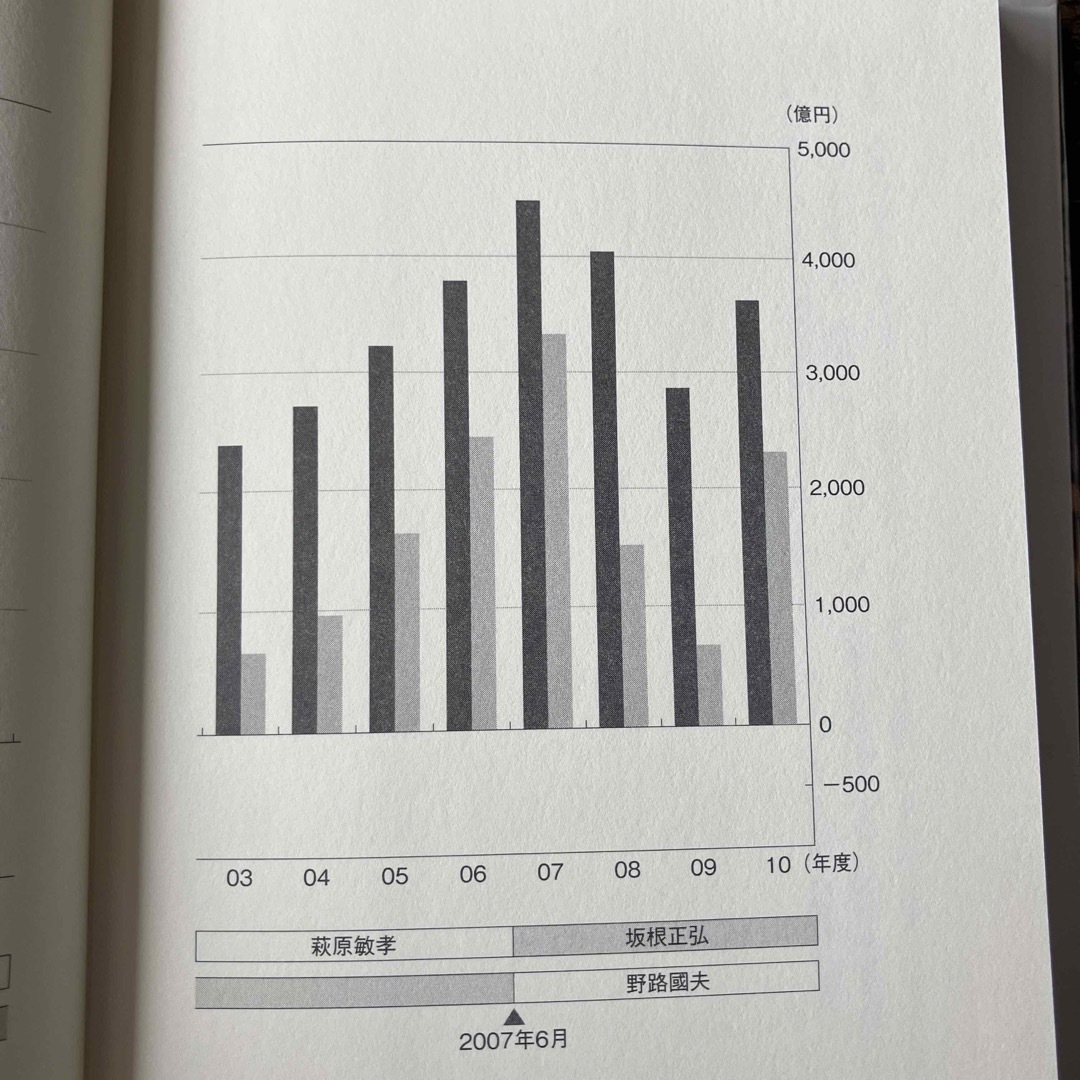 ダントツ経営　小松　コマツ　坂根正弘 エンタメ/ホビーの本(ビジネス/経済)の商品写真