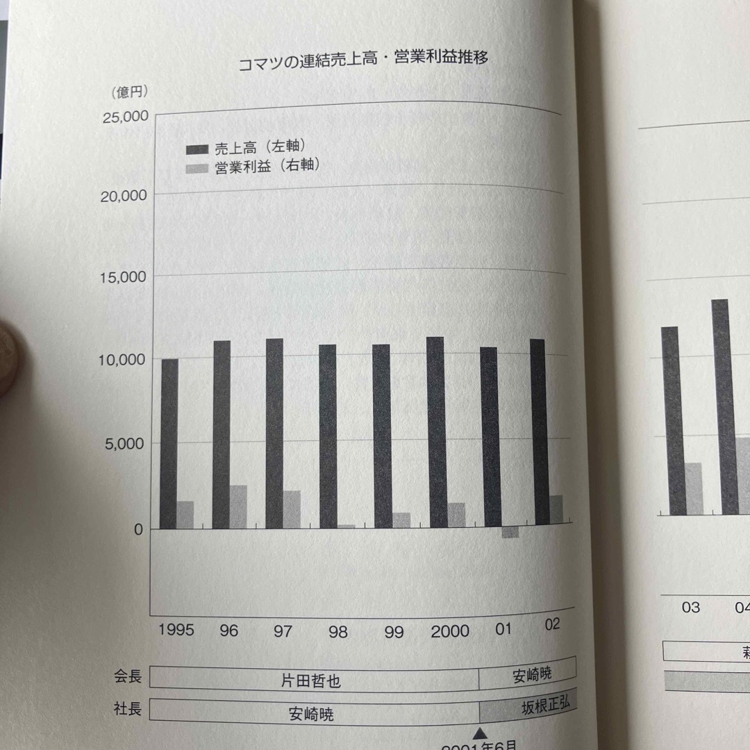 ダントツ経営　小松　コマツ　坂根正弘 エンタメ/ホビーの本(ビジネス/経済)の商品写真