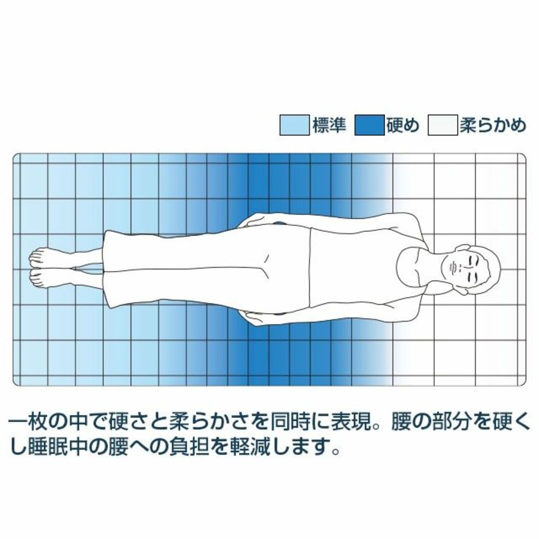 【kouji7974様専用】エアウィーヴ 02 シングル(最上位モデル) インテリア/住まい/日用品のベッド/マットレス(マットレス)の商品写真