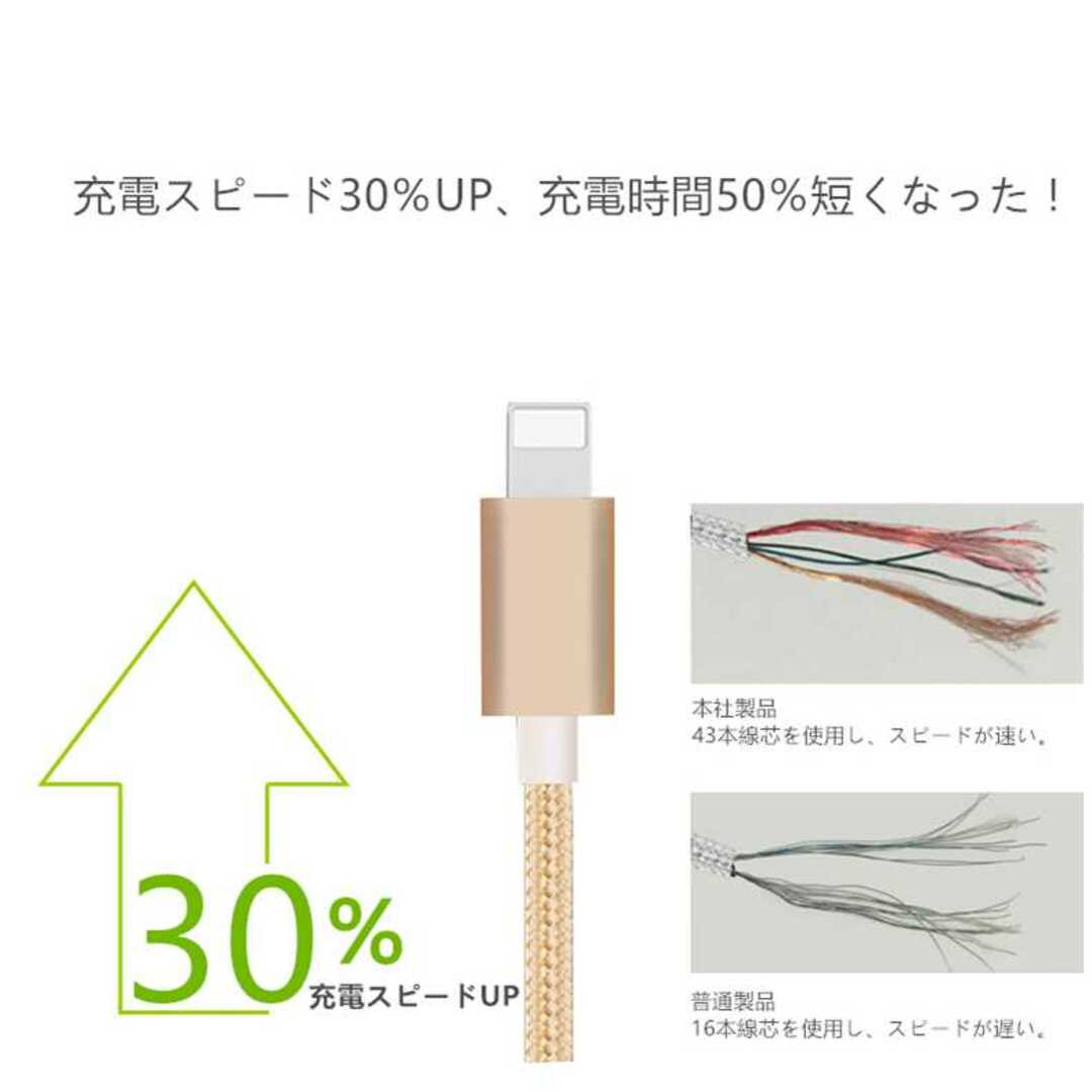 iphone 充電 ライトニングケーブル 2ｍ 3本 あいふぉん 急速対応 スマホ/家電/カメラのスマートフォン/携帯電話(バッテリー/充電器)の商品写真