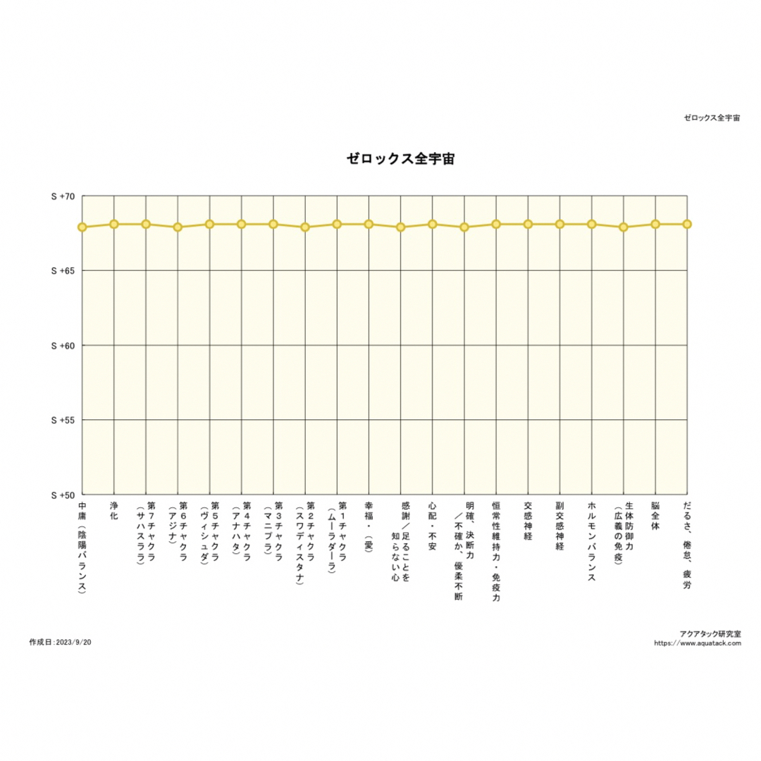 ゼロックス全宇宙62㎜宇宙エネルギー高波動グッズ開運グッズ御守り コスメ/美容のリラクゼーション(その他)の商品写真