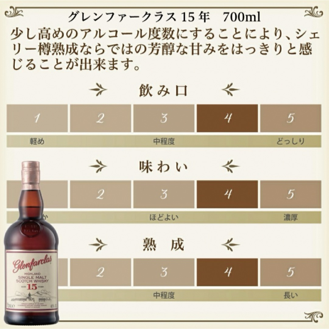 夏の新作コレクション グレンファークラス 15年ギフトパック 700ml