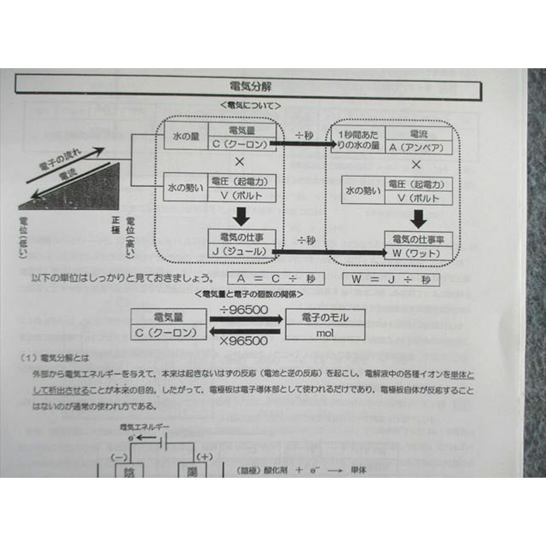 VK02-061 河合塾 高2 スーパー化学/化学Sα テキスト通年セット 2019 計5冊 増田重治 41M0D エンタメ/ホビーの本(語学/参考書)の商品写真