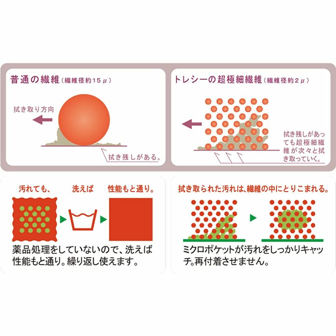 東京近郊マップ　超極細繊維　メガネ拭き 東レトレシー　22ｃｍ インテリア/住まい/日用品のオフィス用品(OA機器)の商品写真