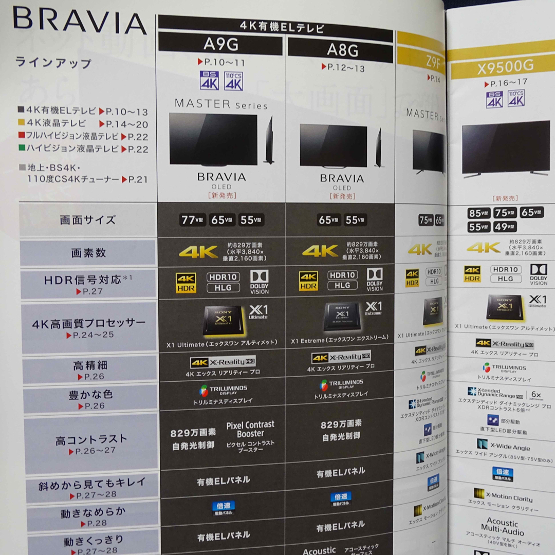 BRAVIA(ブラビア)のソニー 2019年BRAVIAカタログ スマホ/家電/カメラのテレビ/映像機器(テレビ)の商品写真