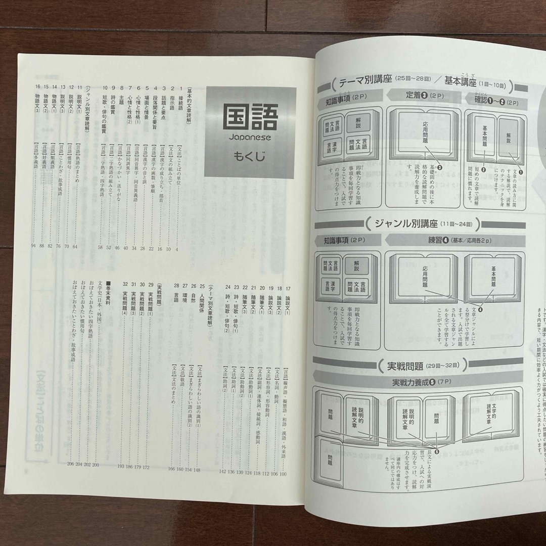 新中学問題集　攻略　国語 エンタメ/ホビーの本(語学/参考書)の商品写真