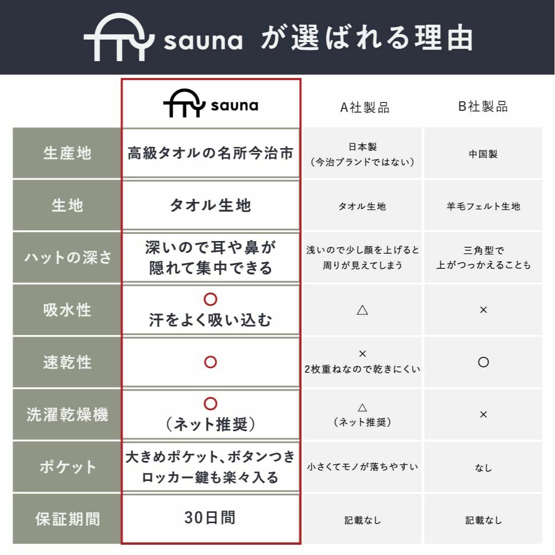 安心の日本製素材構成TTY サウナハット 今治タオル メンズ レディース ポケット付 サウナキャップ