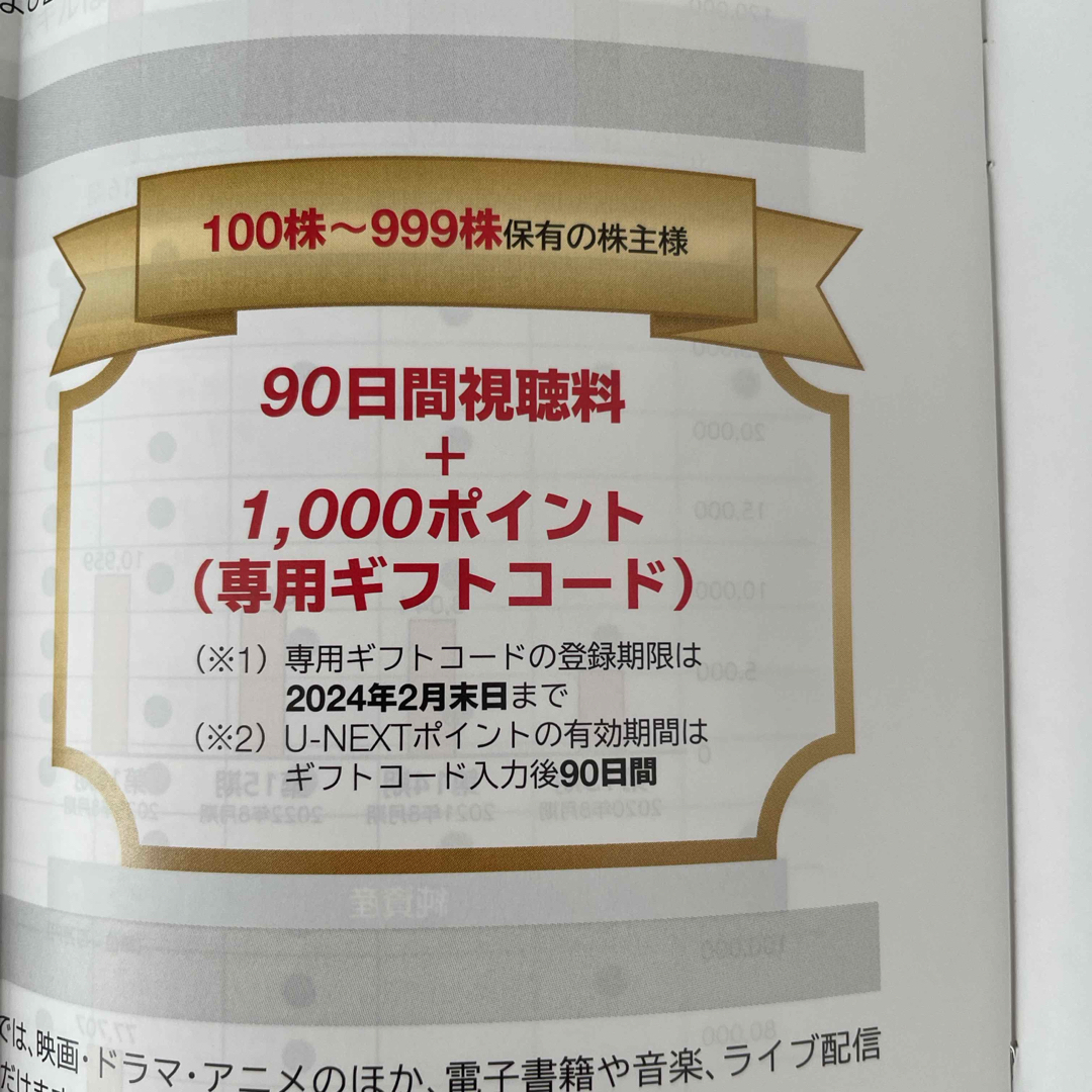 USEN-NEXT 株主優待 90日+1000ポイント U-NEXT チケットの優待券/割引券(その他)の商品写真
