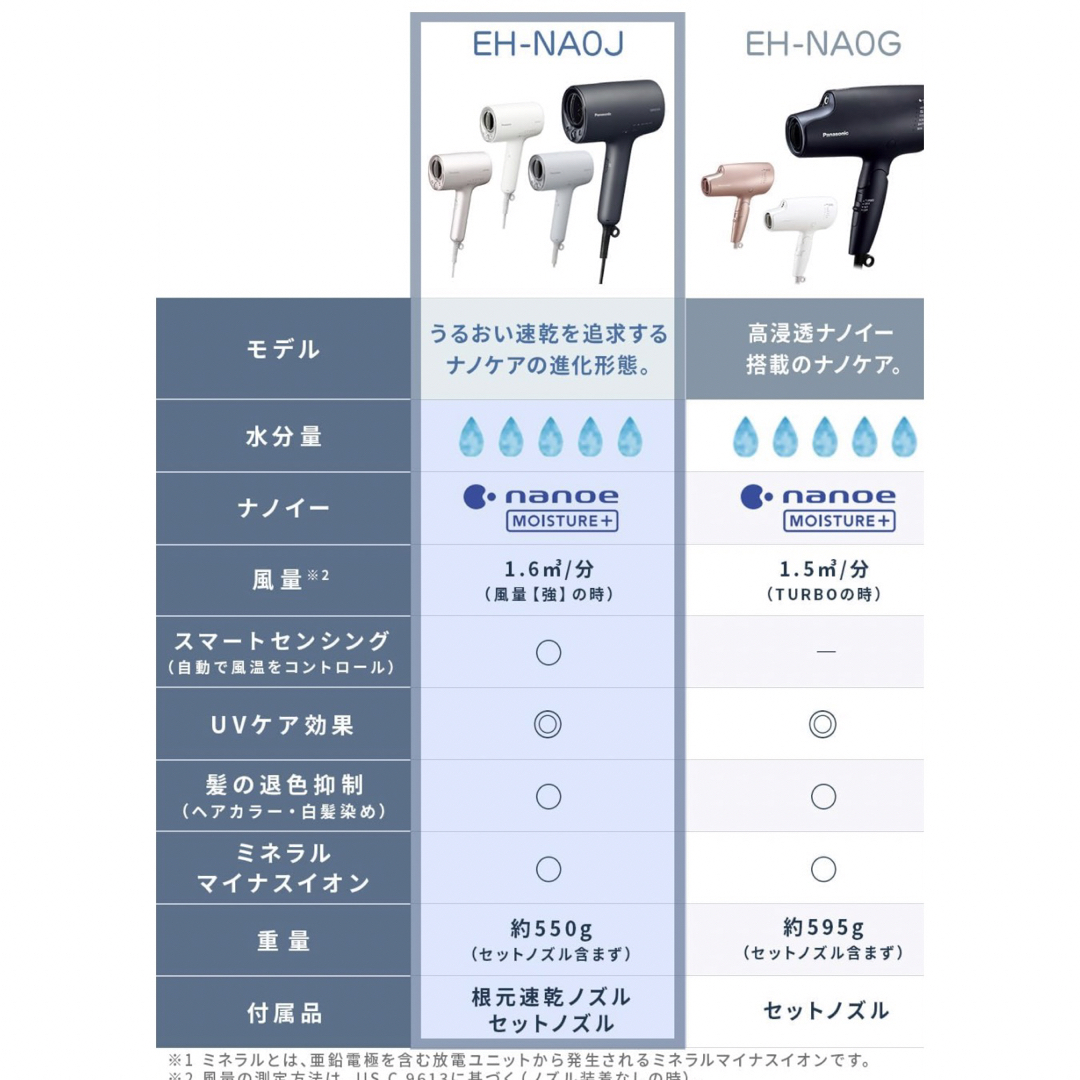 Panasonic - パナソニック ナノケア ヘアドライヤー EH-NA0J ユーズド