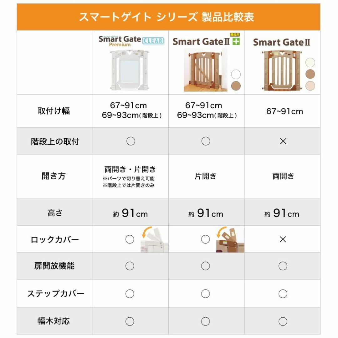 日本育児 ベビーゲートペットゲート スマートゲイトII ベージュ 扉付き 突っ張 キッズ/ベビー/マタニティの寝具/家具(その他)の商品写真