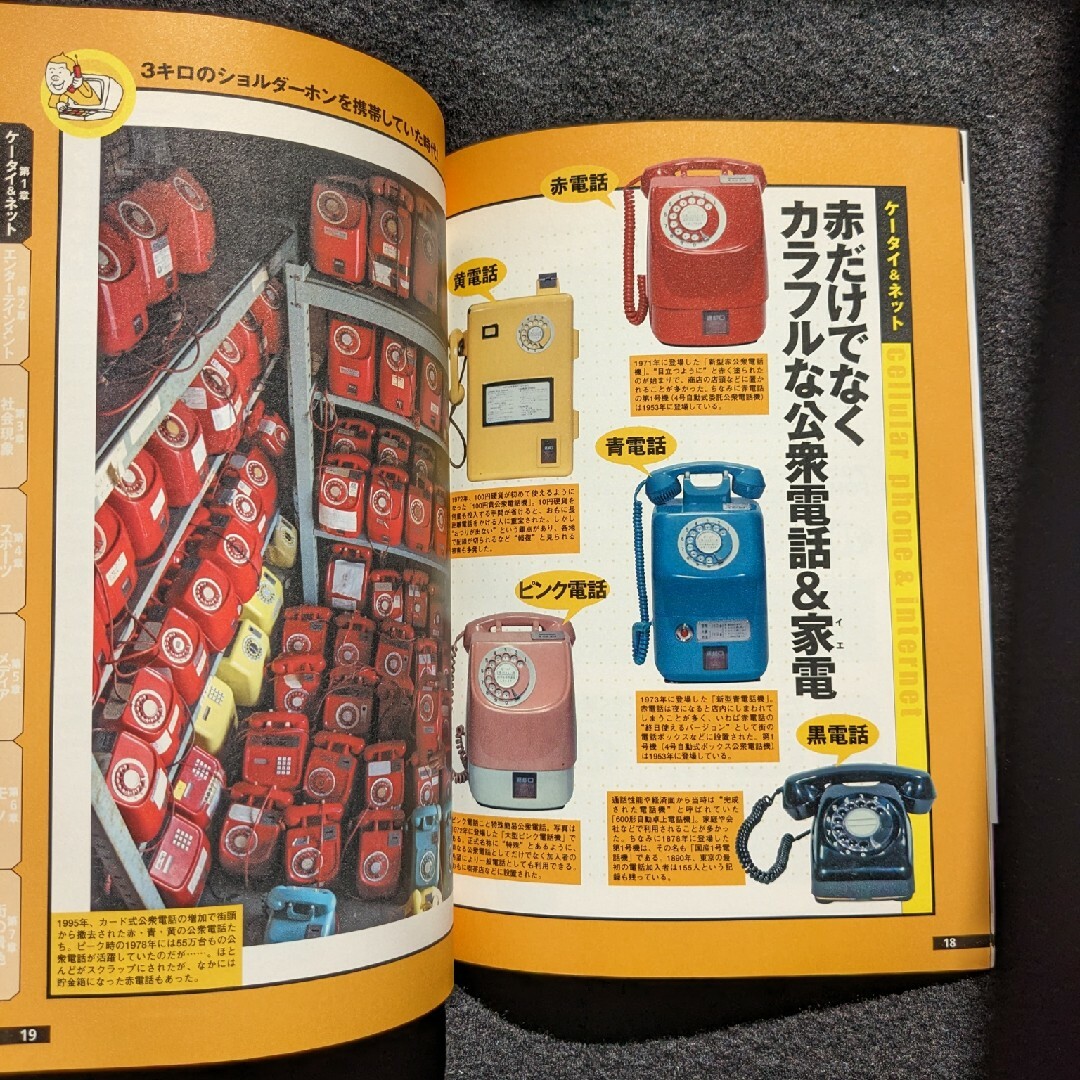 ケータイと赤電話 公衆電話 街の景色 遊園地 パチンコ 家電 昭和 ケータイと赤電話 公衆電話 街の景色 遊園地 パチンコ 家電 昭和
