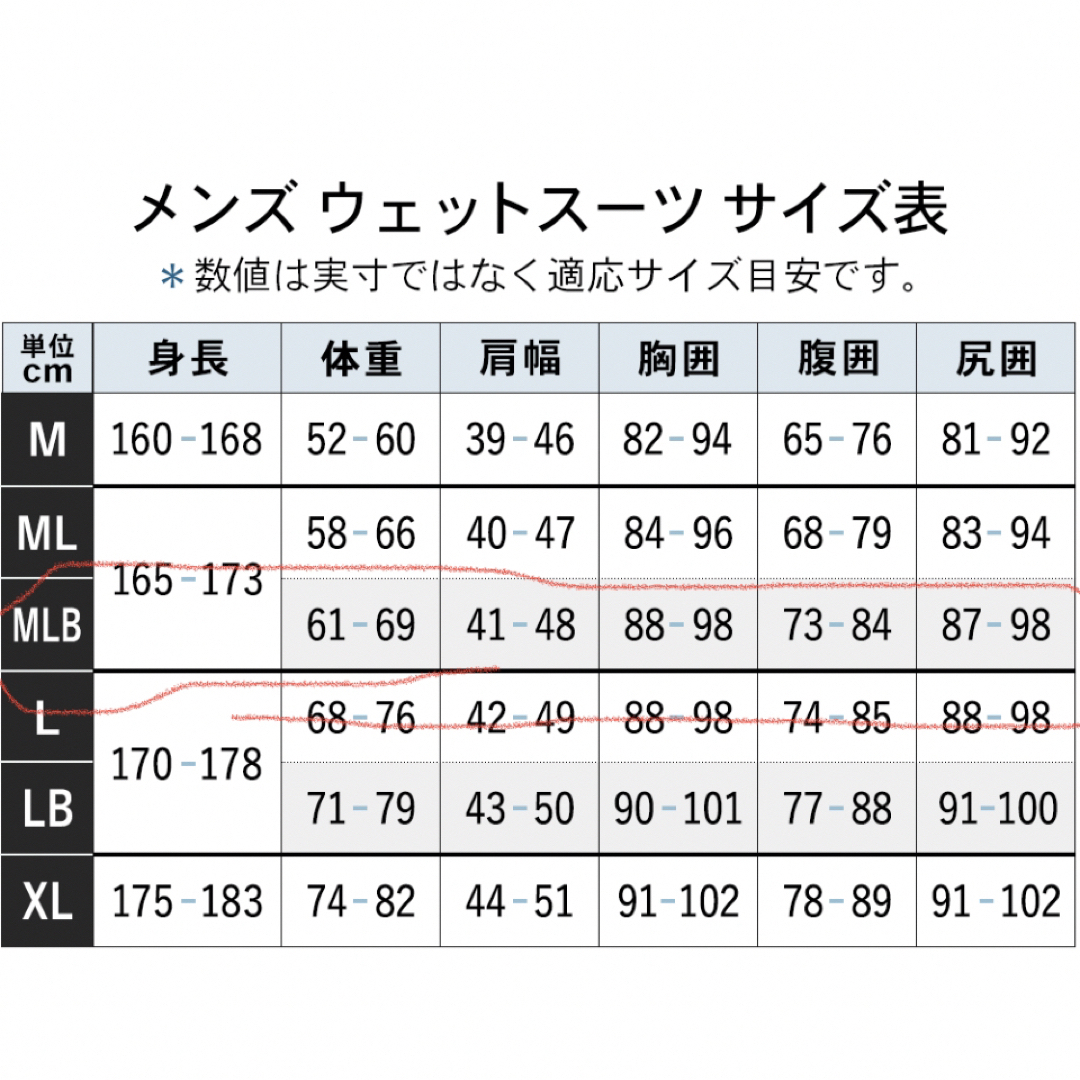 【オール3ミリ】【セミドライ】fellow 3ミリ　フルスーツ　ウェットスーツ スポーツ/アウトドアのスポーツ/アウトドア その他(サーフィン)の商品写真