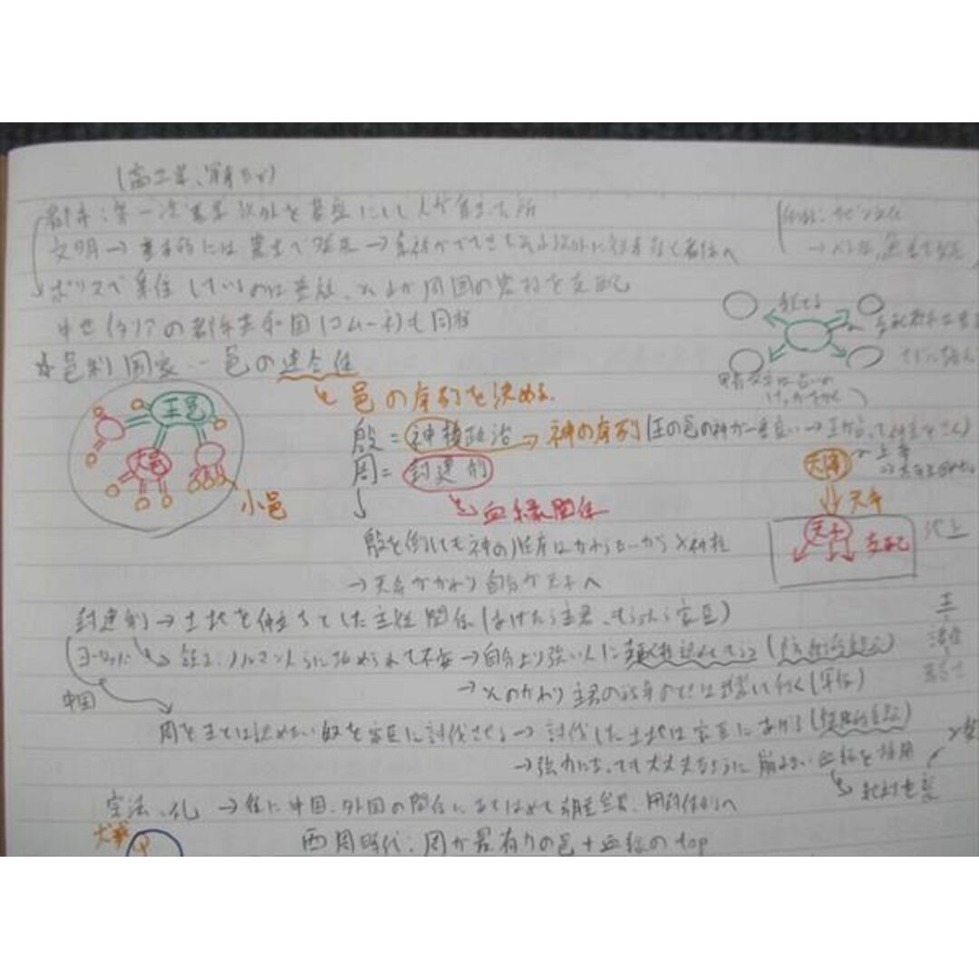 人気を誇る 駿台 世界史I アジア・アフリカ編/世界史II 欧米編 通年セット 社会