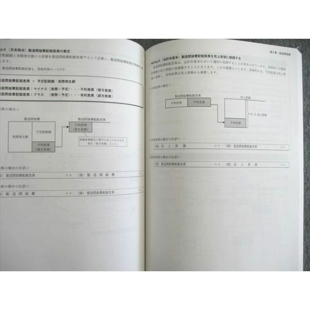 VL01-029 CPA会計学院 公認会計士講座 管理会計論入門 日商簿記2級