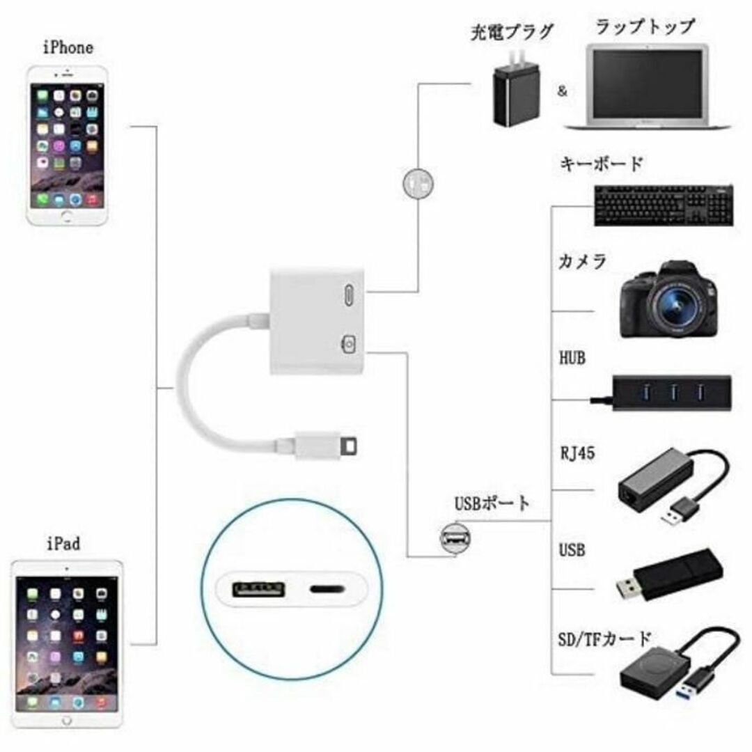 簡単データ転送　USBカメラアダプタ　iPhone OTG 2023最新型　US スマホ/家電/カメラのスマホアクセサリー(その他)の商品写真