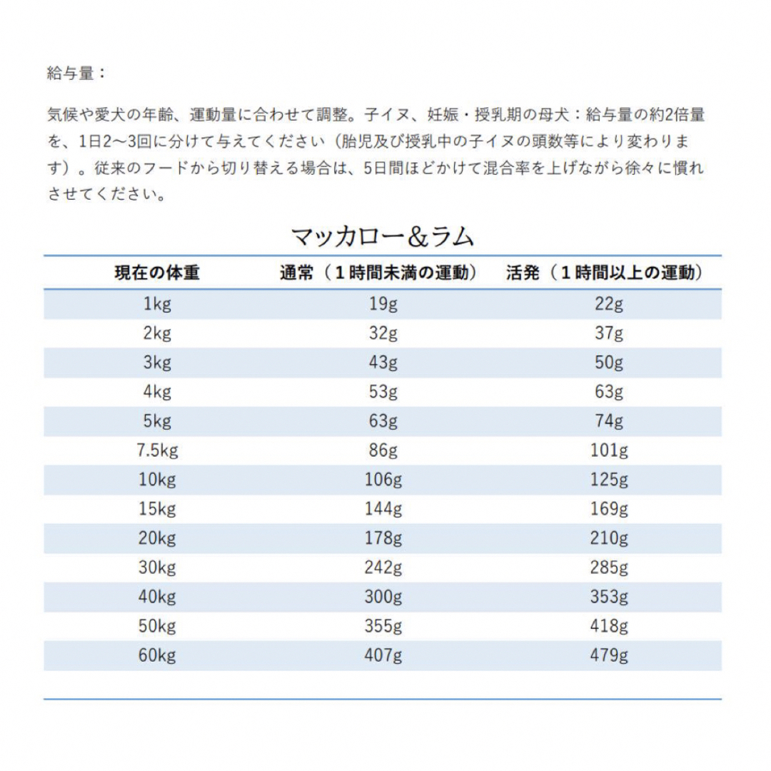 ZIWI(ジウィピーク)のZIWI PEAK エアドライ　ドッグフード NZマッカロー＆ラム　1KG その他のペット用品(ペットフード)の商品写真