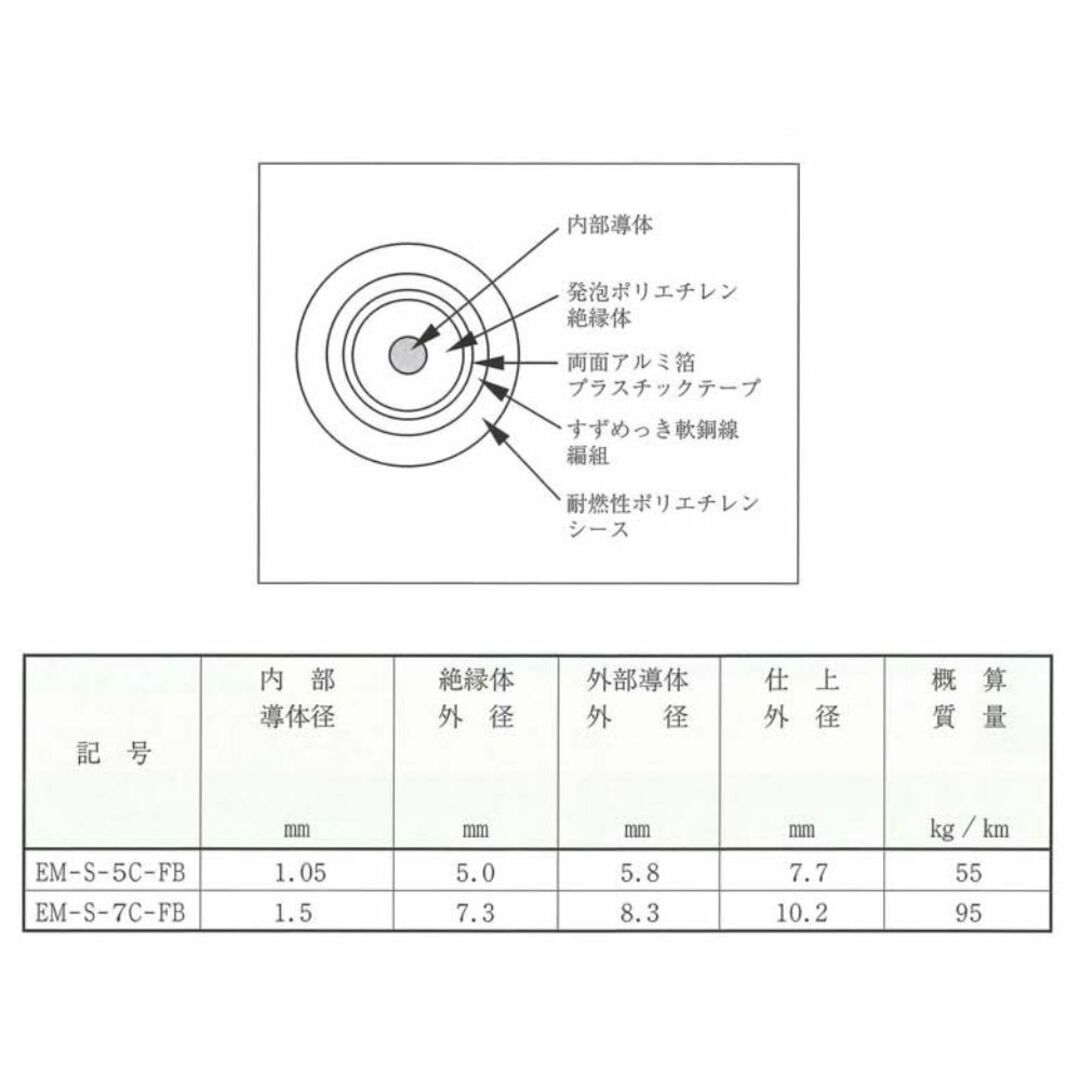 テレビジョン受信用耐燃性ポリエチレンシース同軸ケーブル(黒 テレビジョン受信用耐燃性ポリエチレンシース同軸ケーブル(黒