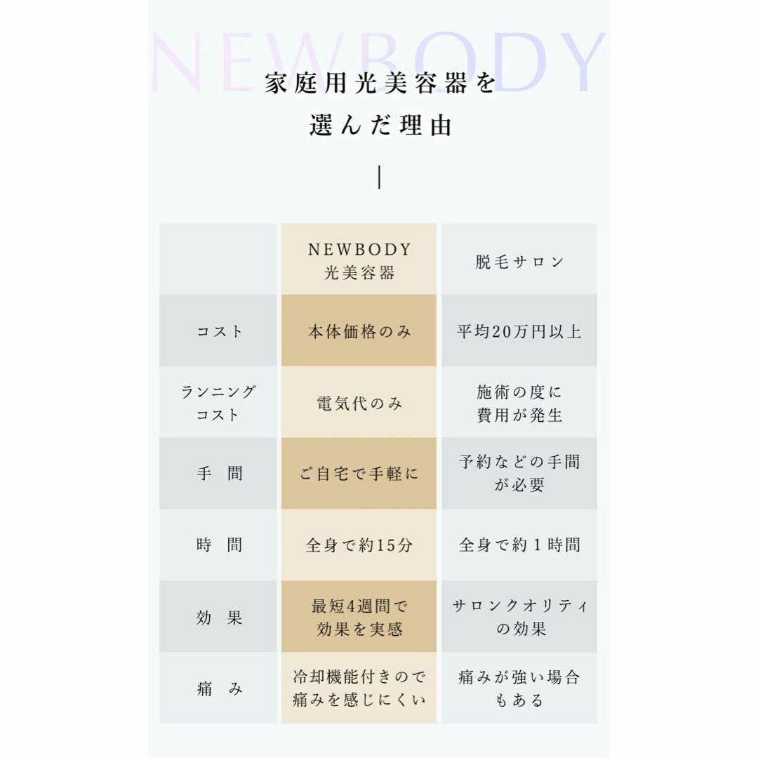 Newbody光美容器 IPL 脱毛器 光脱毛器 最新モデル 冷感機能 コスメ/美容のボディケア(脱毛/除毛剤)の商品写真