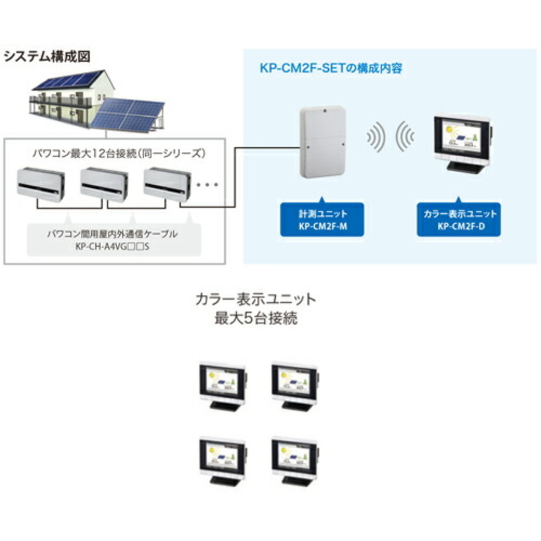 【送料無料】オムロン カラー表示器・計測ユニットセット KP-CM2F-SET  [全量買取タイプ] 20210612-n05 22 スマホ/家電/カメラの生活家電(その他)の商品写真