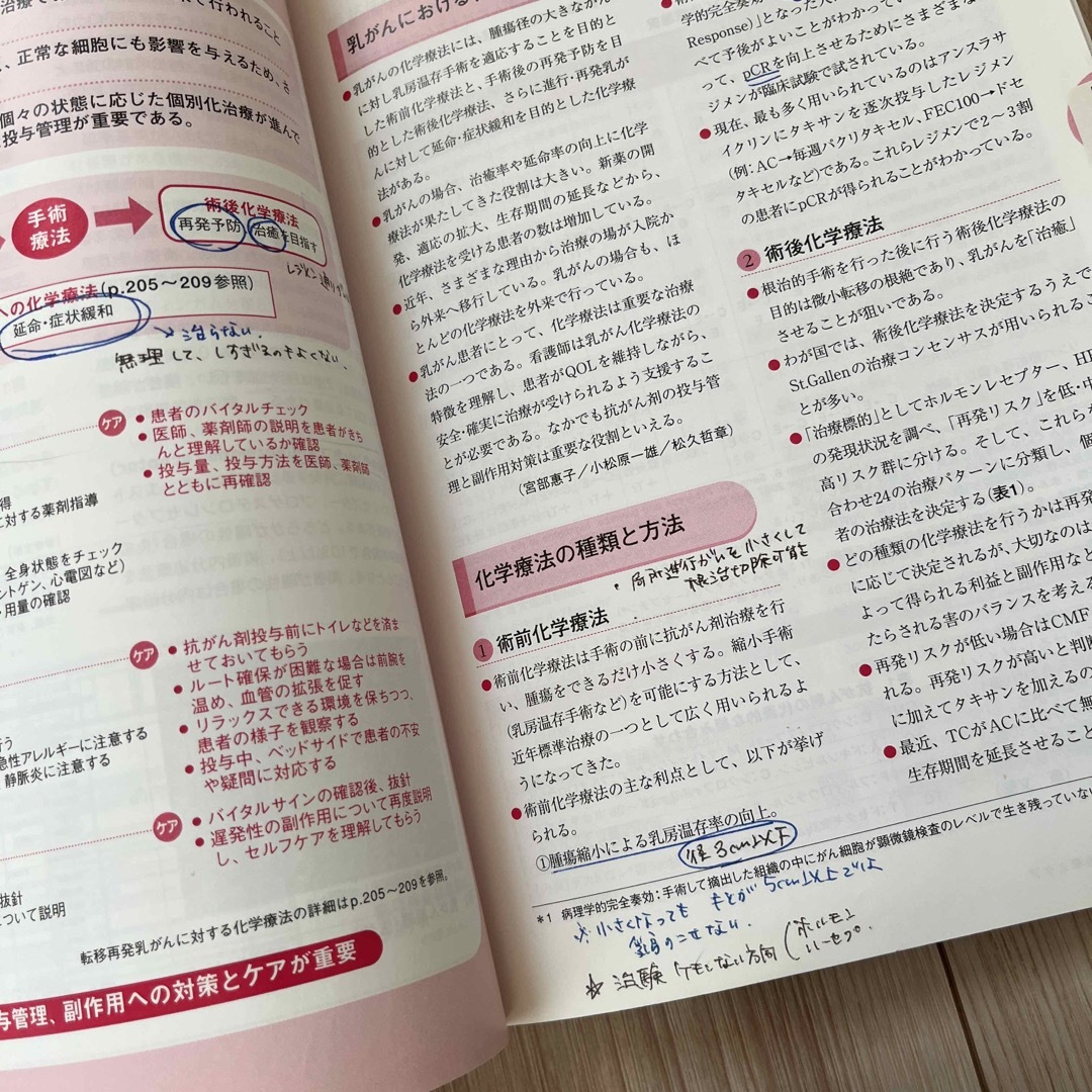 乳がん看護ト－タルガイド エンタメ/ホビーの本(健康/医学)の商品写真