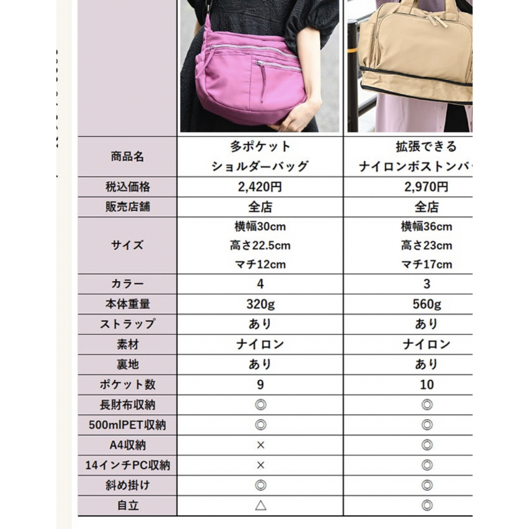 しまむら(シマムラ)の即決値下げ！しまむらMUMUコラボ9ポケットショルダーバッグ  レディースのバッグ(ショルダーバッグ)の商品写真