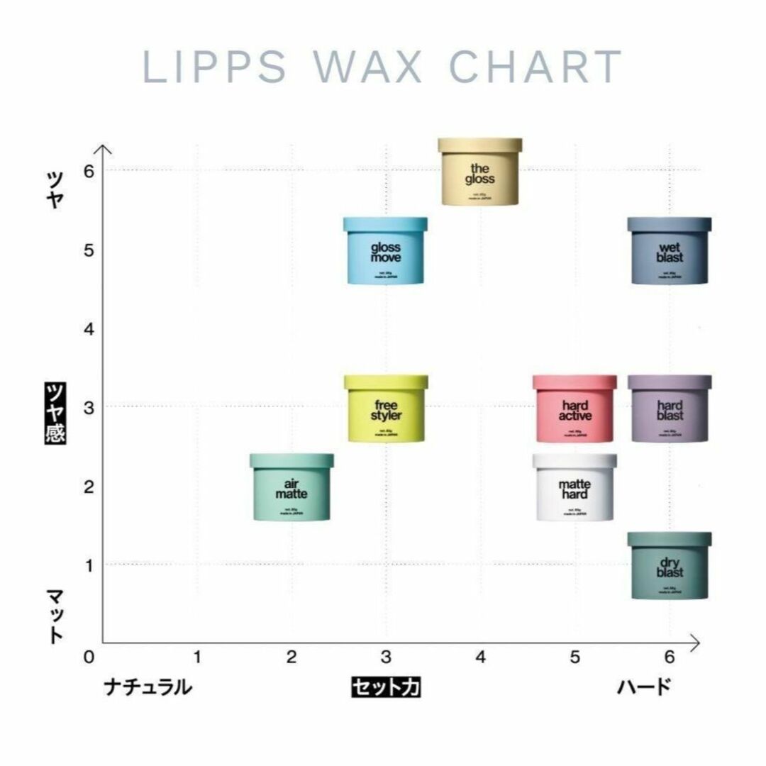 ★セット割★【新品】マットハードワックス　LIPPS （リップス）ヘアワックス コスメ/美容のヘアケア/スタイリング(ヘアワックス/ヘアクリーム)の商品写真