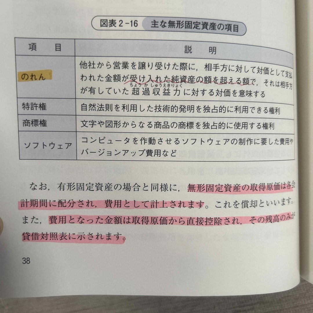 ビジネス会計　検定試験　3級　テキストと過去問題集　第5版 エンタメ/ホビーの本(資格/検定)の商品写真