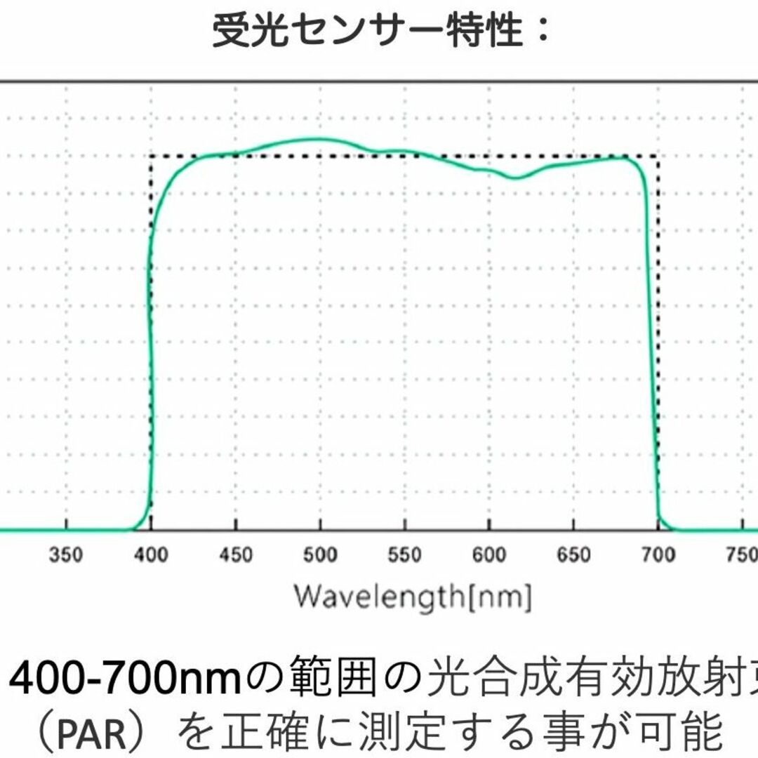 水中使用可能なPARメーター・量子センサー【送料無料】 その他のペット用品(アクアリウム)の商品写真