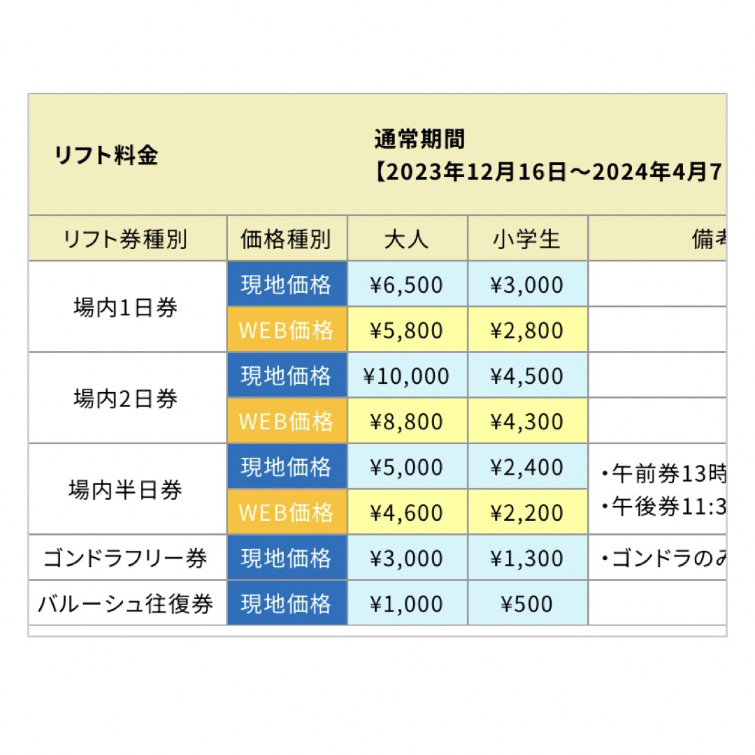 GALA湯沢　リフト引換券 チケットの施設利用券(スキー場)の商品写真