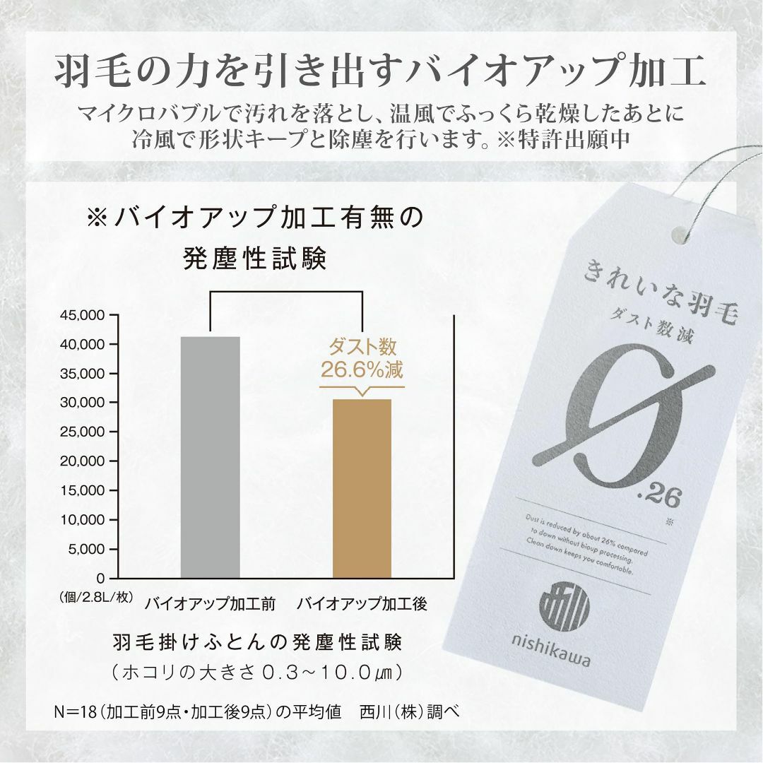 西川 (nishikawa) 羽毛布団 シングル ホワイトダックダウン93％ ふ寝具