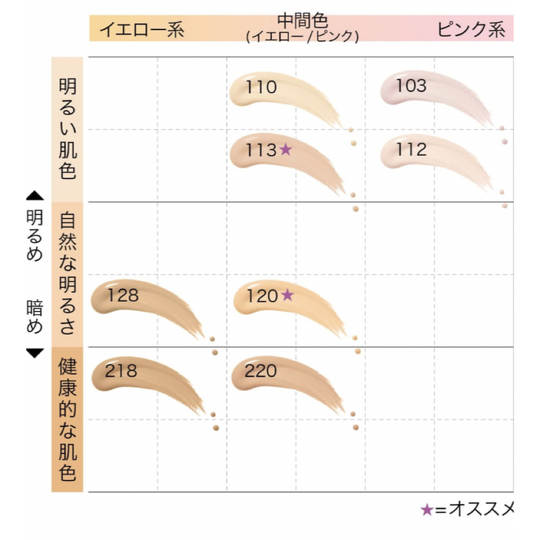 MAYBELLINE(メイベリン)の★新品★未使用★未開封★  メイベリン　フィットミー リキッドファンデ　128 コスメ/美容のベースメイク/化粧品(ファンデーション)の商品写真