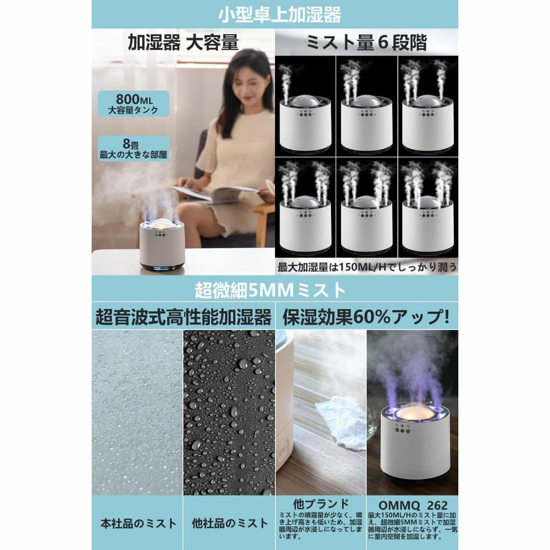 【新品】OMMQ　超音波加湿器　卓上加湿器　超省エネ　大容量