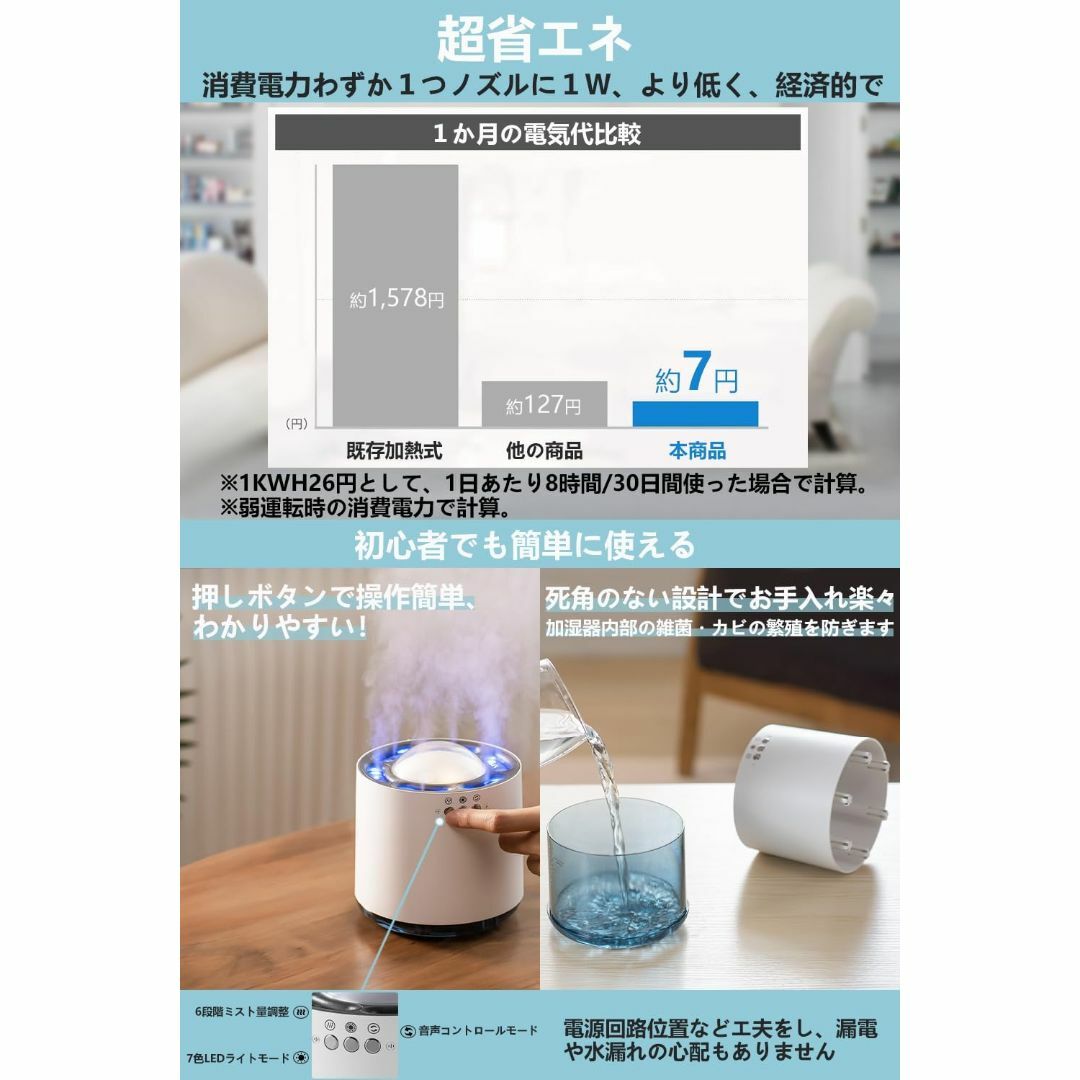 【新品】OMMQ　超音波加湿器　卓上加湿器　超省エネ　大容量