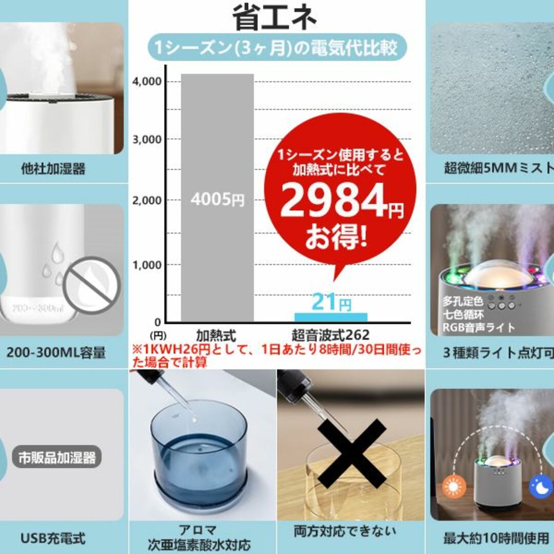 【新品】OMMQ　超音波加湿器　卓上加湿器　超省エネ　大容量