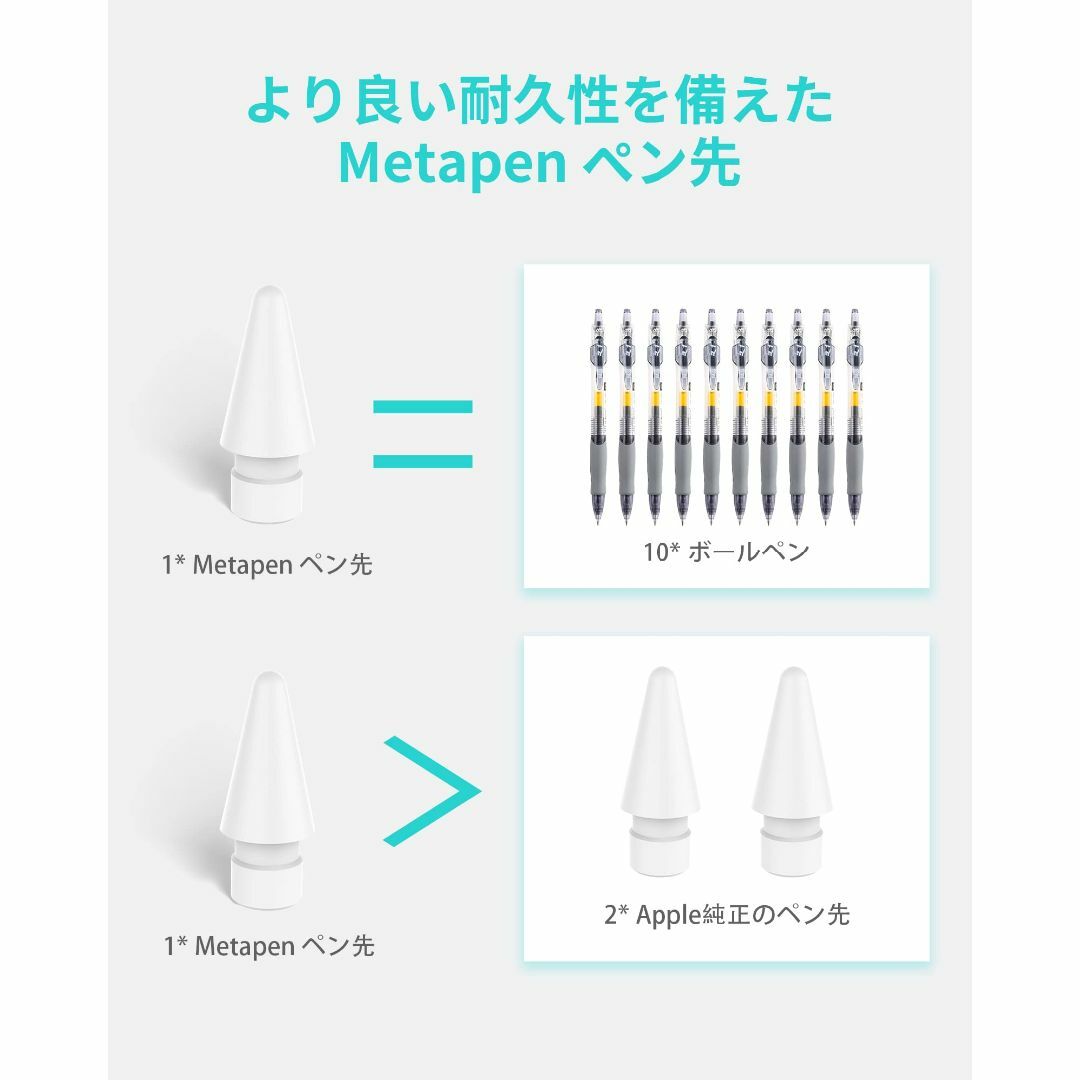 在庫処分】Metapen 4個入り Apple Pencil専用交換ペン先 アの通販 by zinn's shop｜ラクマ