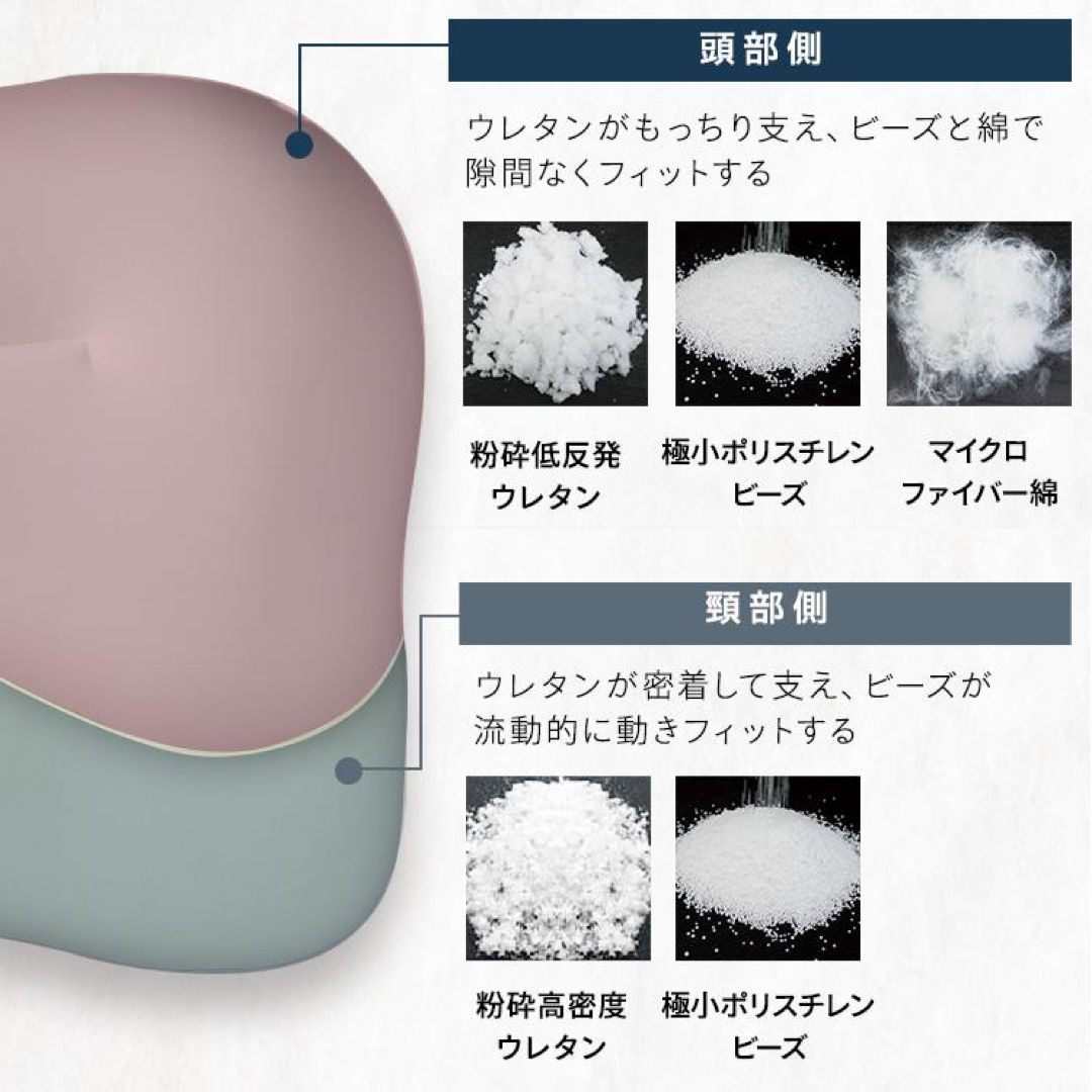 枕 肩こり まくら 夢枕 快眠 洗える 低反発 快眠枕 ピロー ふんわり  インテリア/住まい/日用品の寝具(枕)の商品写真