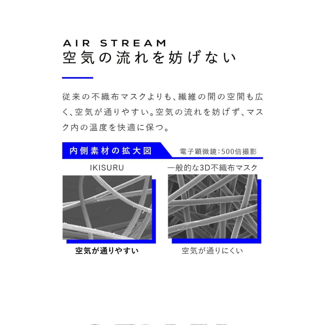 イキスル（IKISURU）マスク　80枚 インテリア/住まい/日用品の日用品/生活雑貨/旅行(日用品/生活雑貨)の商品写真