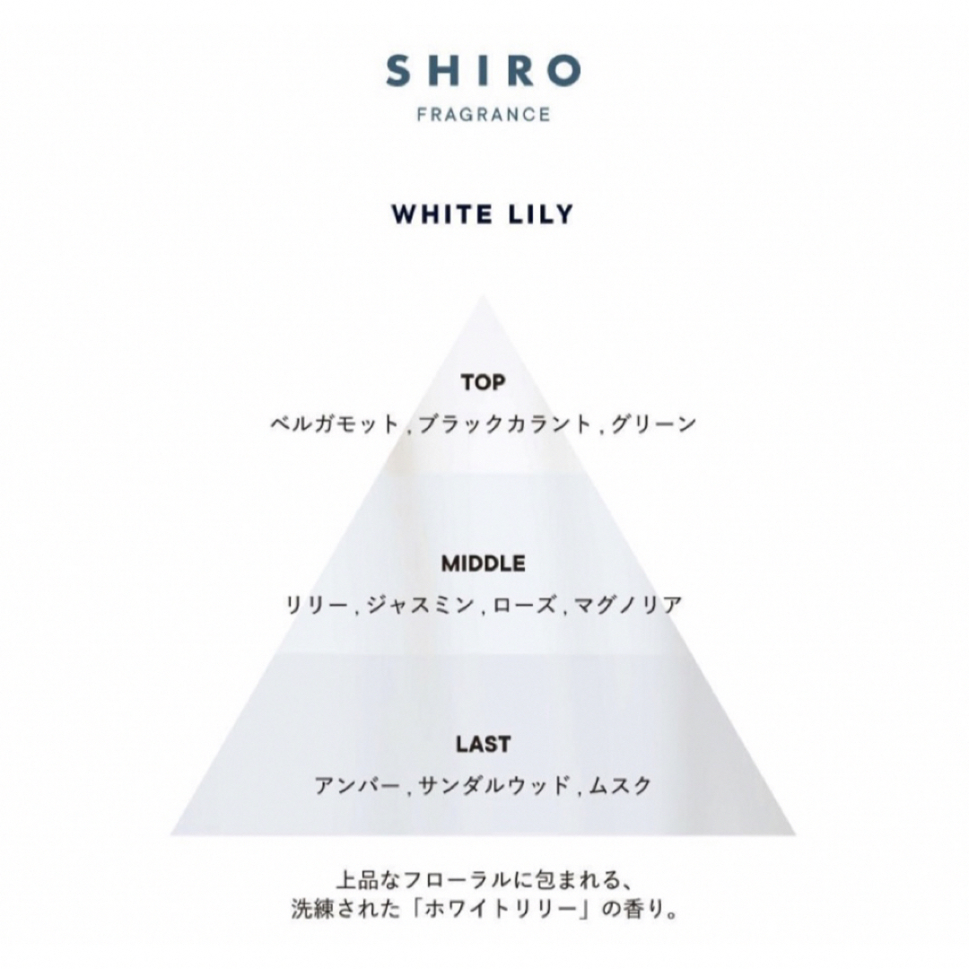 shiro(シロ)のSHIRO NEWサボン＆NEWホワイトリリー　ボディコロン2本セット コスメ/美容の香水(ユニセックス)の商品写真