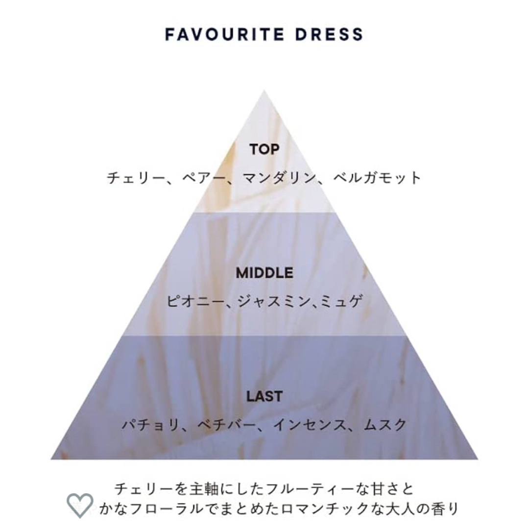 shiro(シロ)のSHIRO FAVOURITE DRESS オードパルファン 50ml コスメ/美容の香水(その他)の商品写真