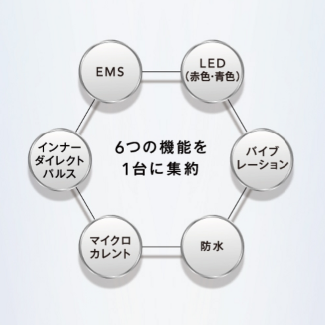 ミュゼ EMSリフトブラシの通販 by のの's shop｜ラクマ