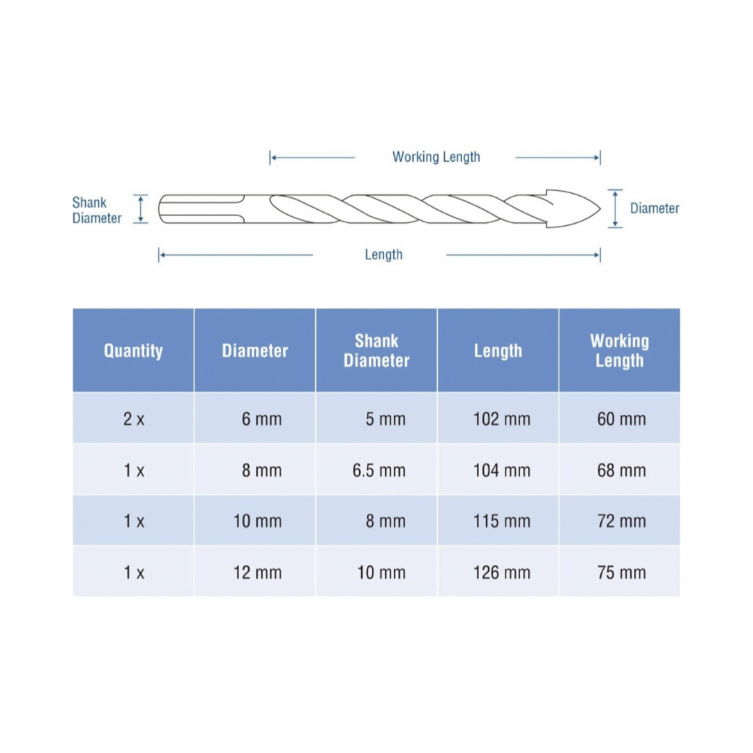 QWORK 5個セット（6、6、8、10、12mm）ドリルビットセット インテリア/住まい/日用品のインテリア/住まい/日用品 その他(その他)の商品写真