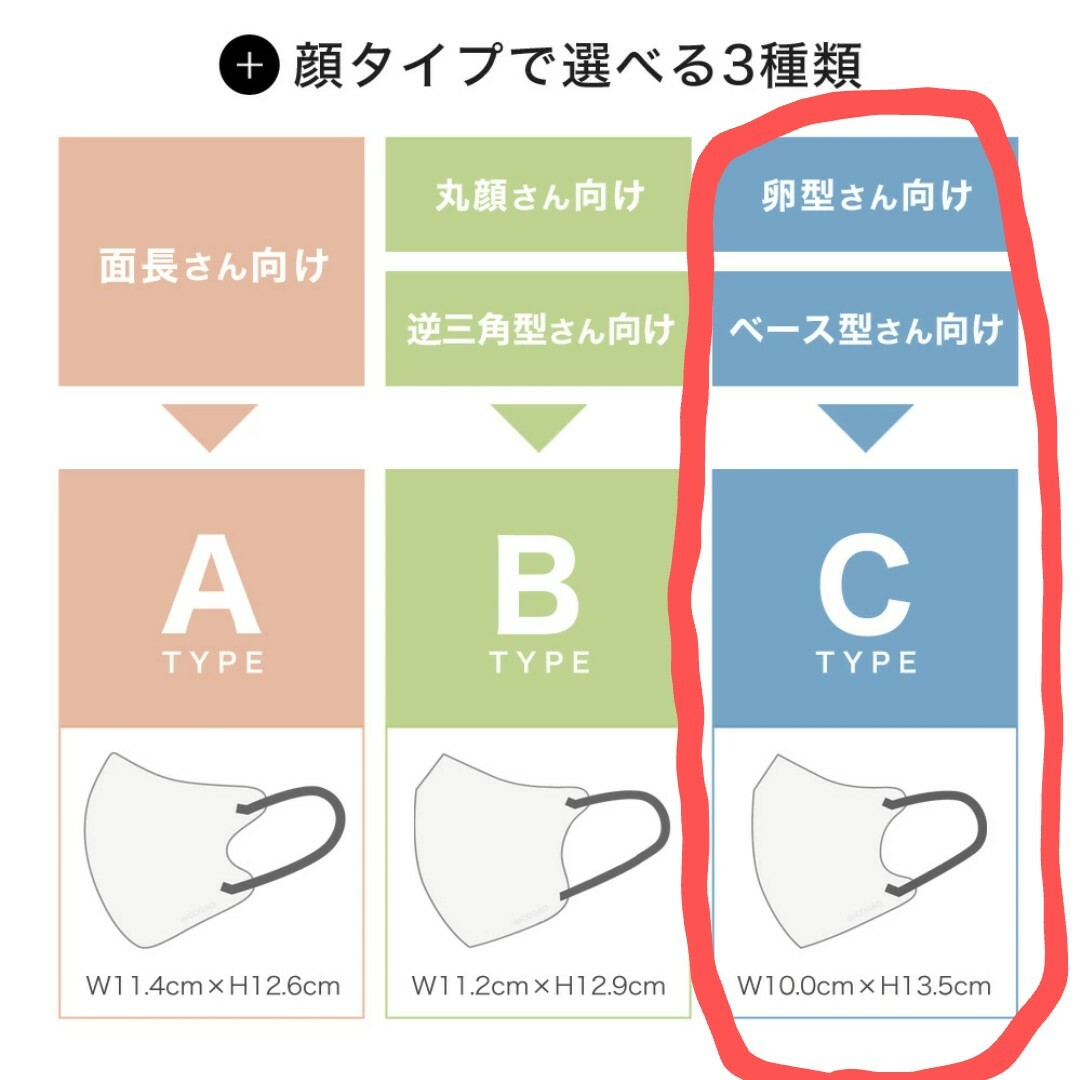 新品★Sokaiteki deCOGAO マスク★バイカラーC★選べる2箱セット エンタメ/ホビーのエンタメ その他(その他)の商品写真