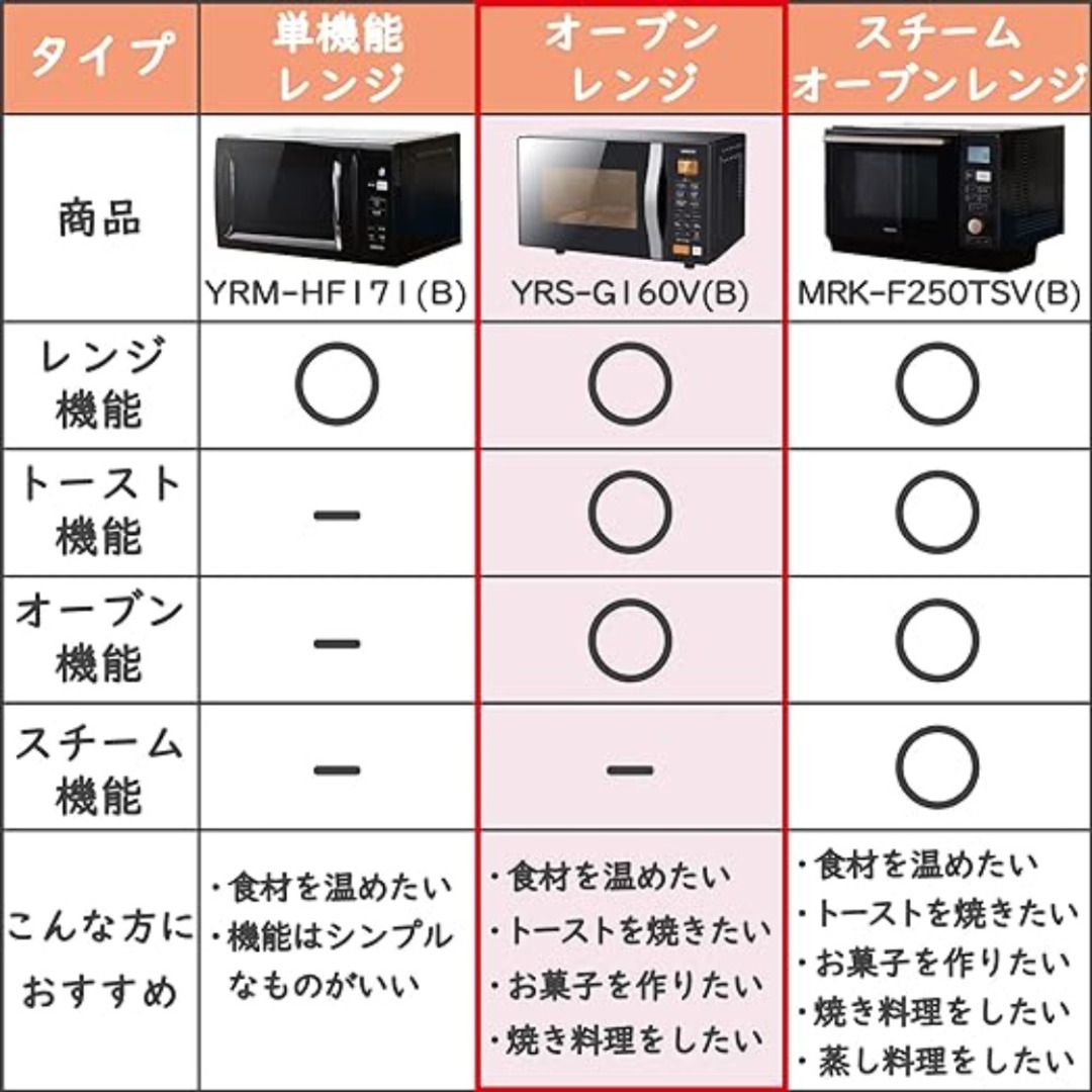 限定製作 山善 (ヤマゼン) 自動メニュー 電子レンジ・オーブン