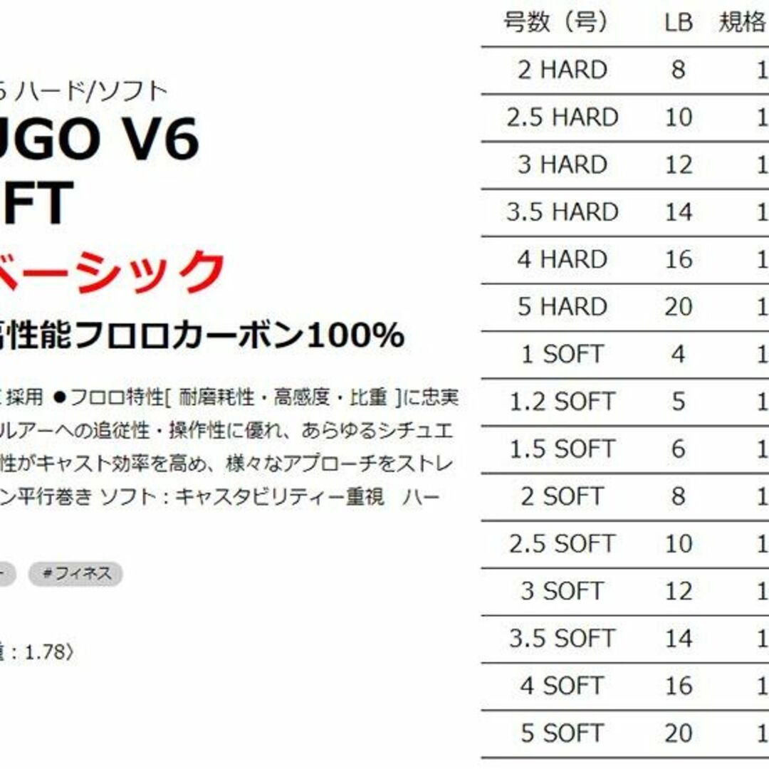 ナイロン フィッシング ライン 2.5号 100m 1個 黒緑 爆売りセール開催