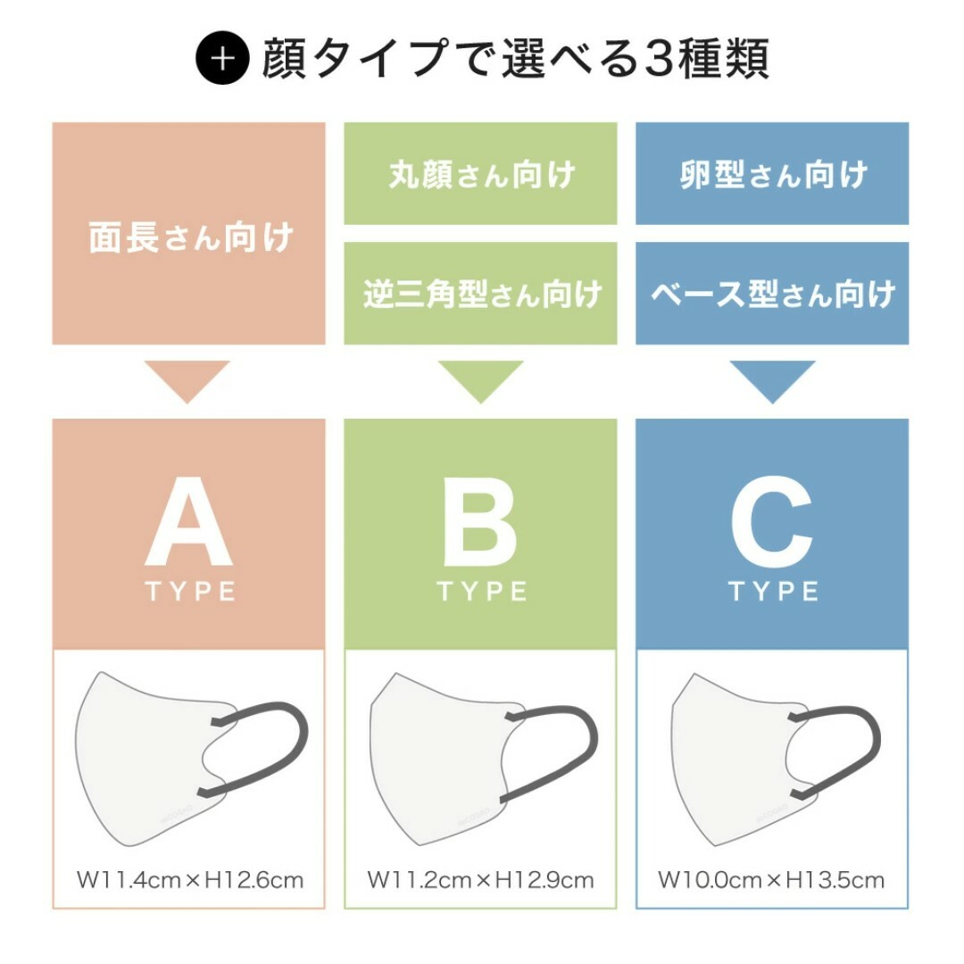 新品★Sokaiteki deCOGAO マスク★バイカラーA★選べる3箱セット エンタメ/ホビーのエンタメ その他(その他)の商品写真