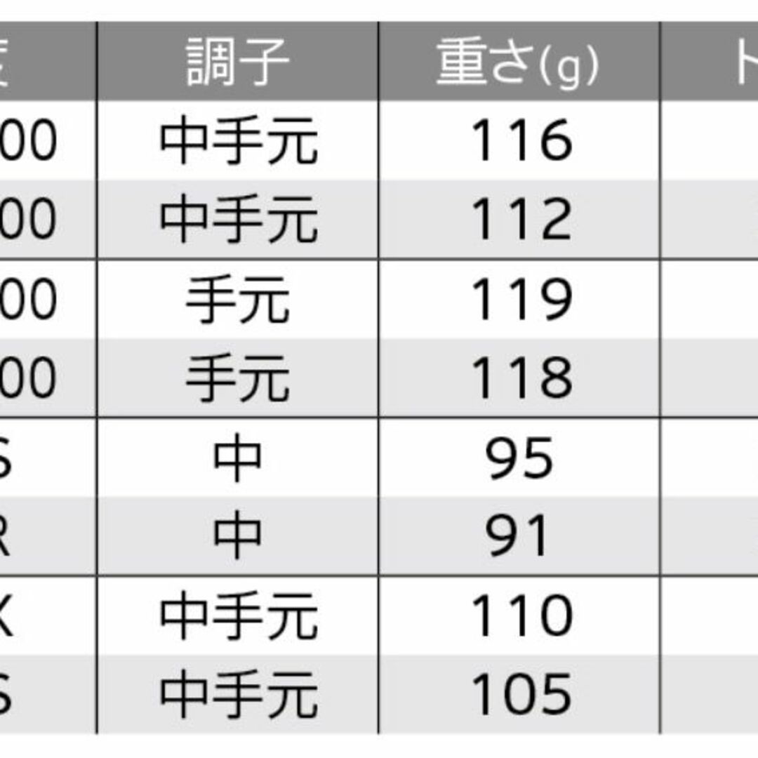 Srixon(スリクソン)のスリクソン Z785 AW SW ウェッジ2本セット N.S.PRO 950GH スポーツ/アウトドアのゴルフ(クラブ)の商品写真