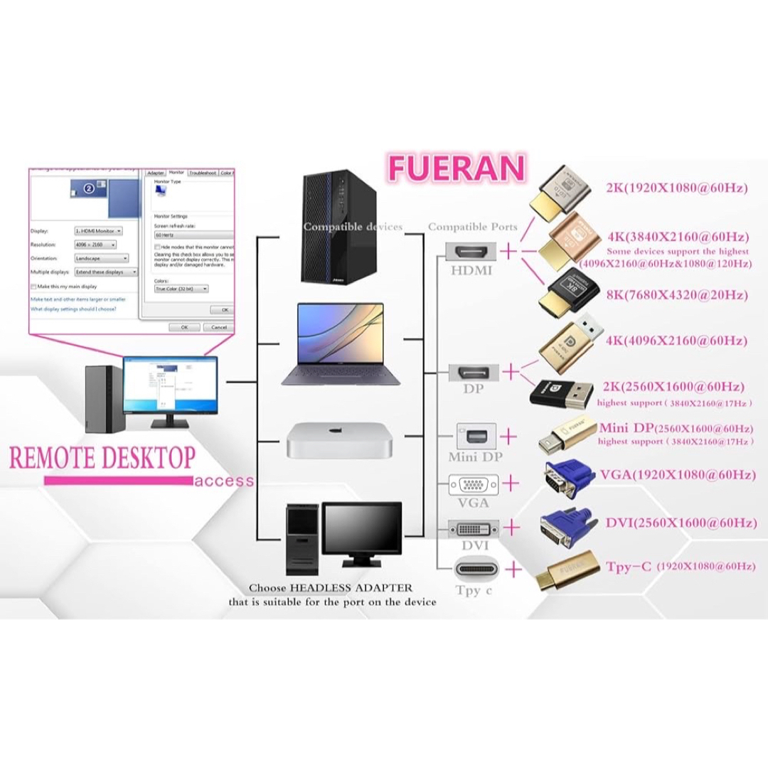 ✨一点限り✨　FUERAN Mini DP –DisplayPort拡張表示標識 スマホ/家電/カメラのPC/タブレット(その他)の商品写真