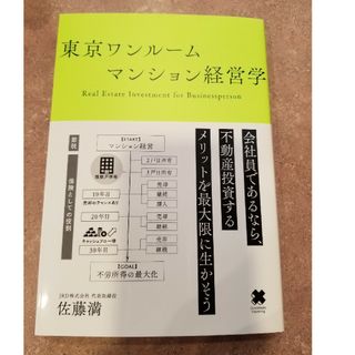 東京ワンルームマンション経営学(ビジネス/経済)