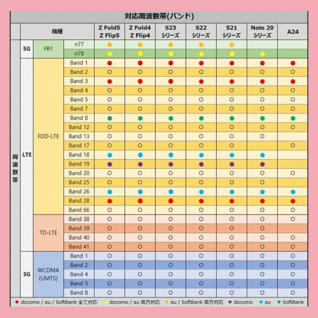 SAMSUNG(サムスン)のGalaxy S23 Ultra 256GB グリーン SIMフリー 【A級美】 スマホ/家電/カメラのスマートフォン/携帯電話(スマートフォン本体)の商品写真