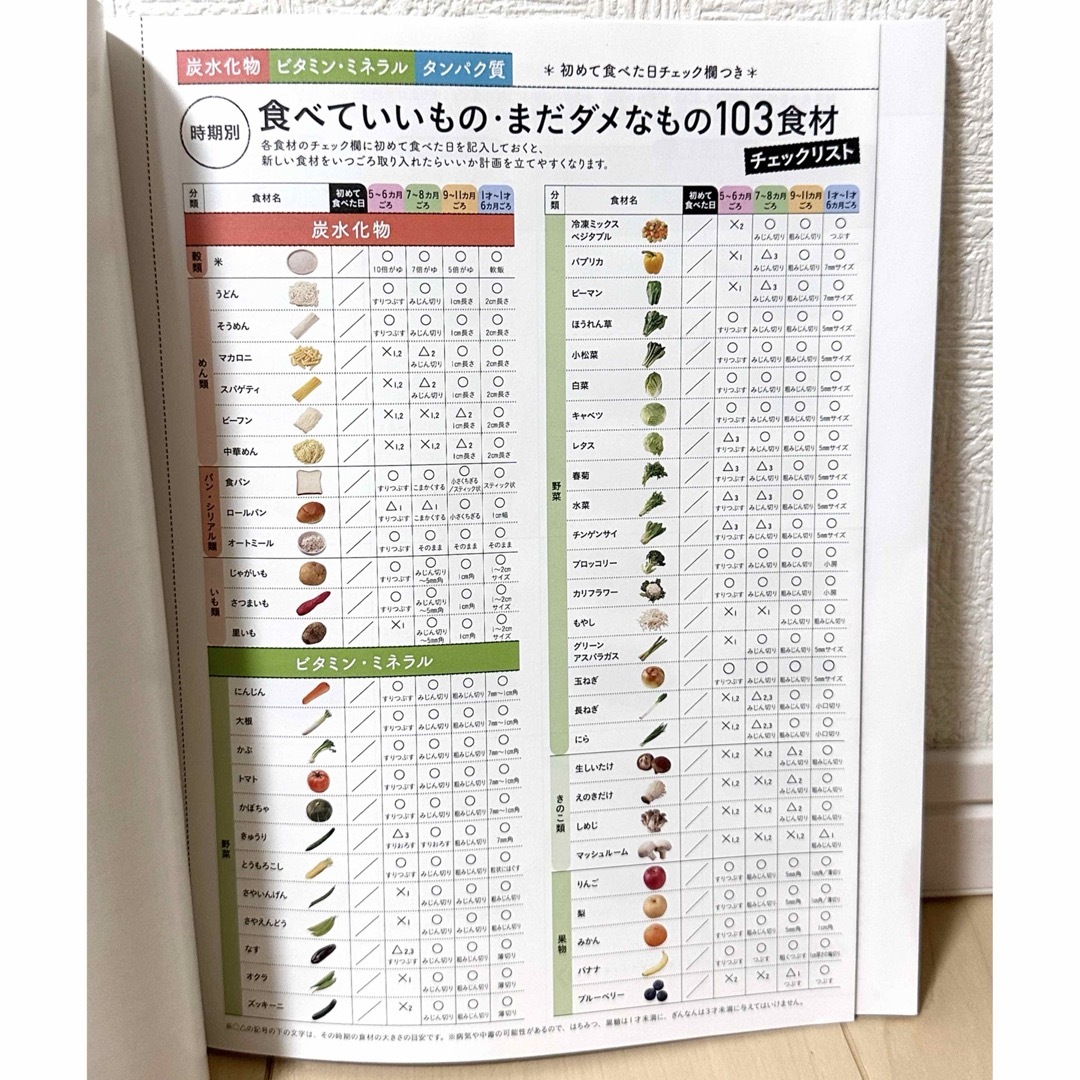 Benesse(ベネッセ)のたまひよ 365日の離乳食カレンダー エンタメ/ホビーの雑誌(結婚/出産/子育て)の商品写真